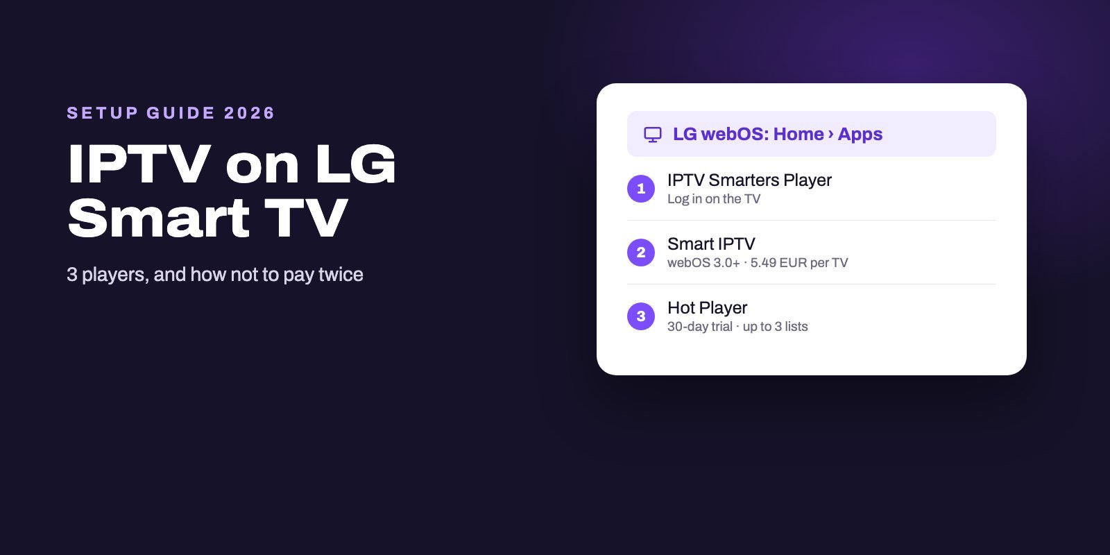 Setup card for IPTV on an LG Smart TV with three players and the install steps
