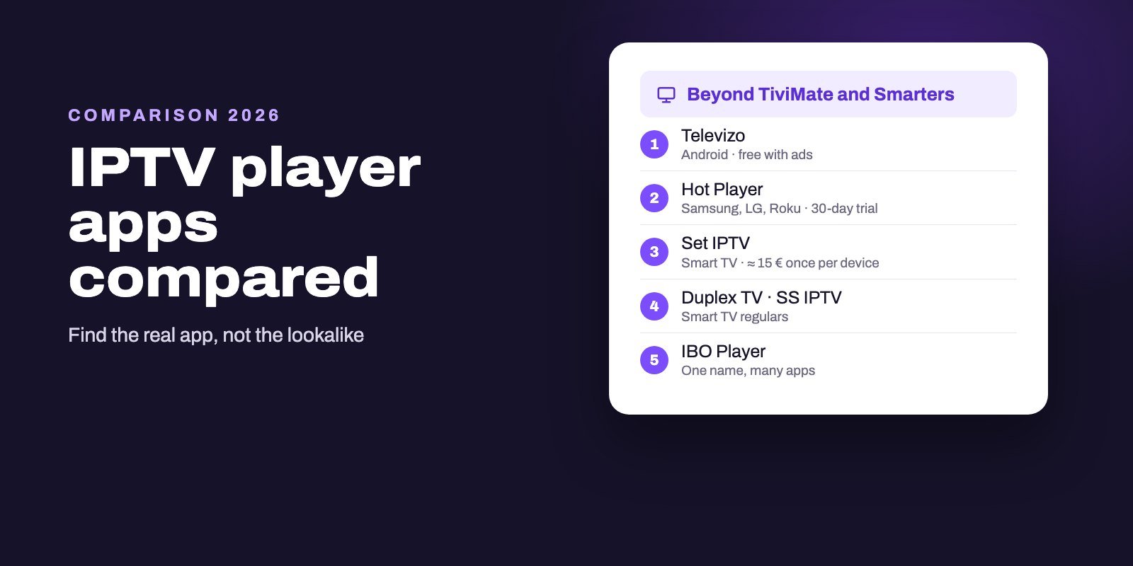 Comparison card of IPTV player apps: Televizo, Hot Player, Set IPTV, Duplex TV and IBO Player