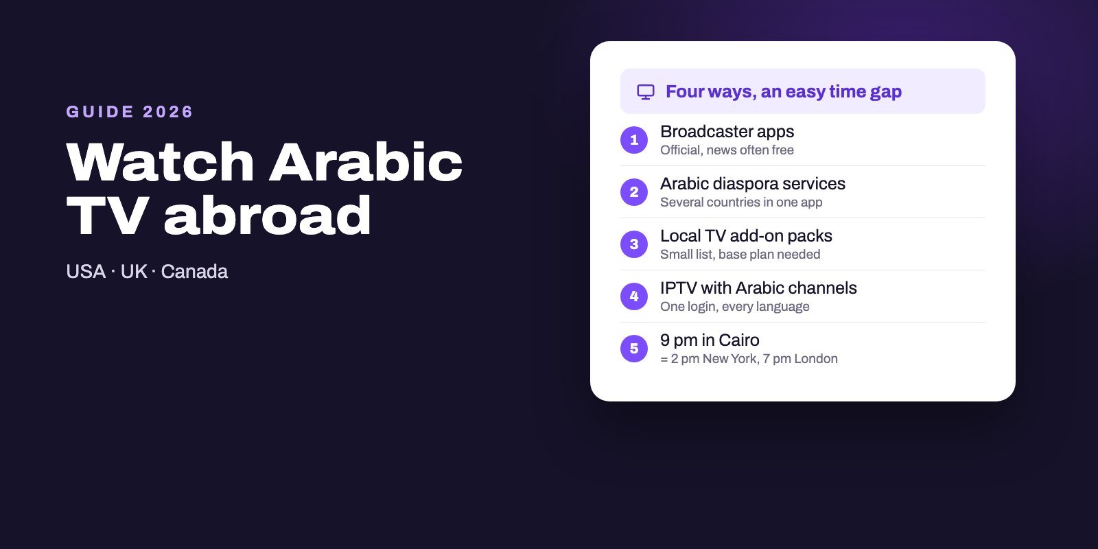 Card showing four ways to watch Arabic TV abroad and the time difference with the Arab world