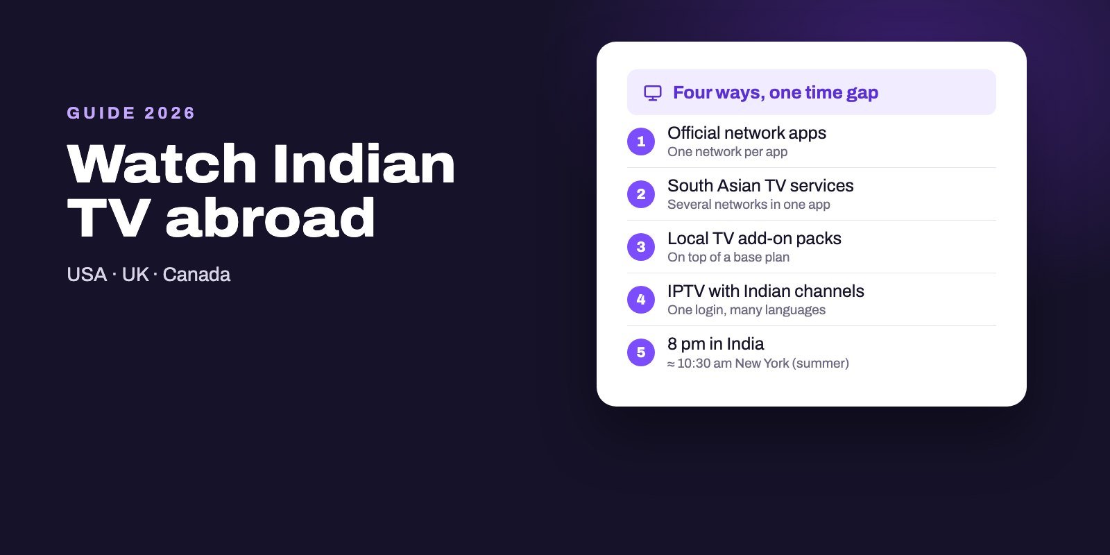 Card showing four ways to watch Indian TV channels abroad and the time difference with India